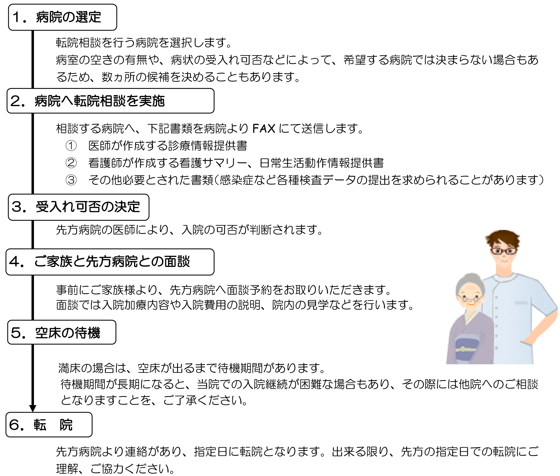 入所・転院をお考えの方へ｜医療福祉相談室｜診療科・部門紹介｜ベルランド総合病院/社会医療法人 生長会